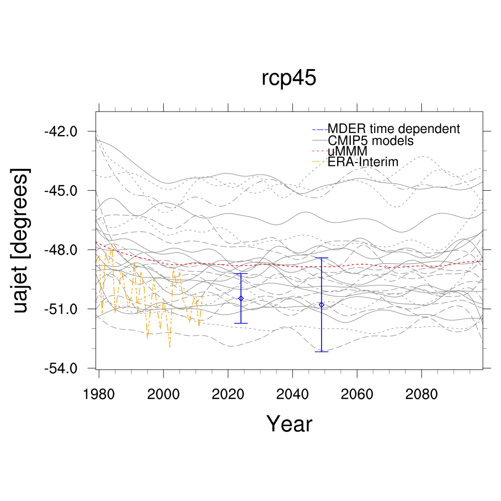 ../_images/CMPI5_uajet-pos_rcp45_20ystep_FIG1.png