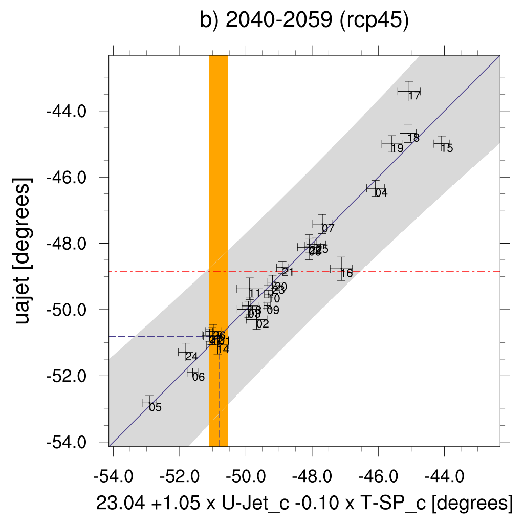 ../_images/CMPI5_uajet-pos_rcp45_20ystep_FIG2b.png