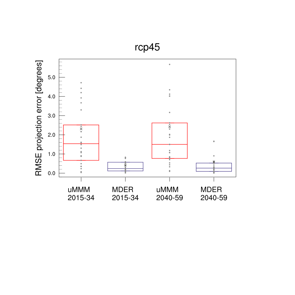 ../_images/CMPI5_uajet-pos_rcp45_20ystep_FIG3.png