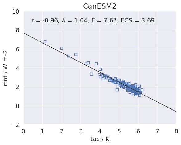 ../_images/CanESM2.png