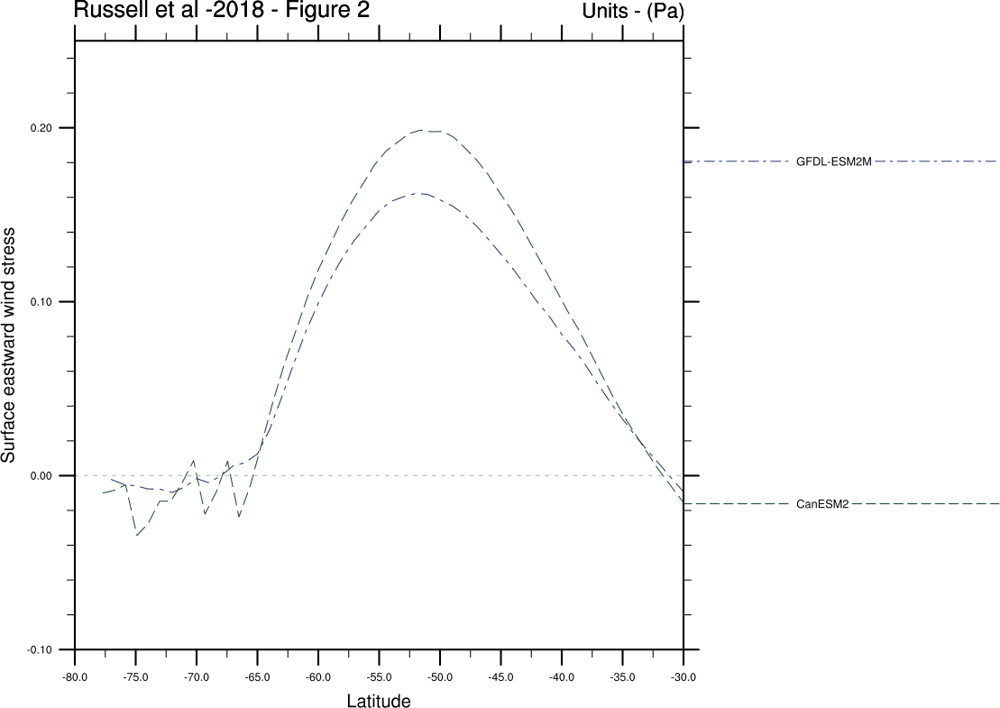 ../_images/Fig2_1986-2005.png