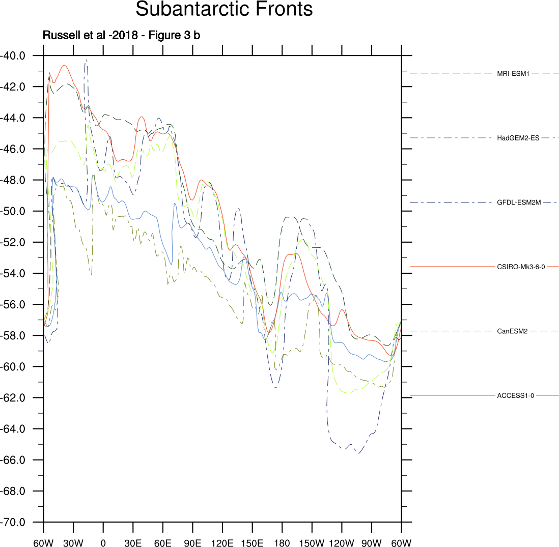 ../_images/Fig3_Subantarctic-Fronts.png