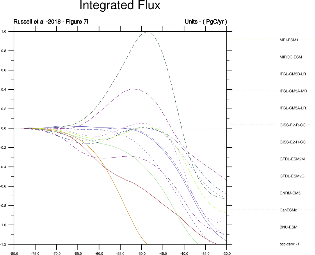 ../_images/Fig7i_fgco2_integrated-flux.png