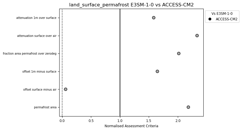 Permafrost_Metrics.png