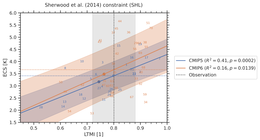../_images/SHL_scatter.png
