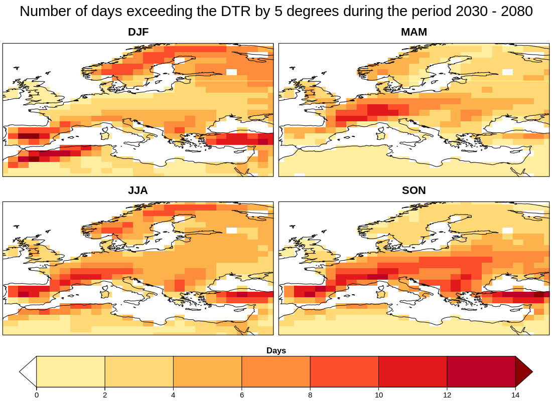 ../_images/Seasonal_DTRindicator_MPI-ESM-MR_2030_2080_1961_1990.png