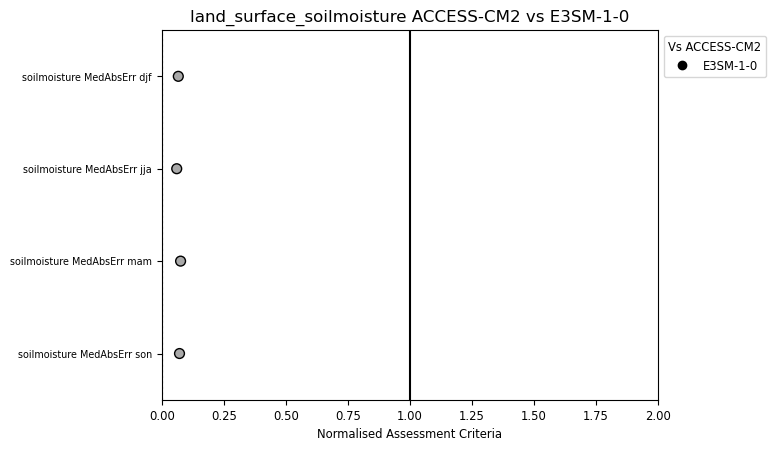 Soilmoisture_Metrics.png