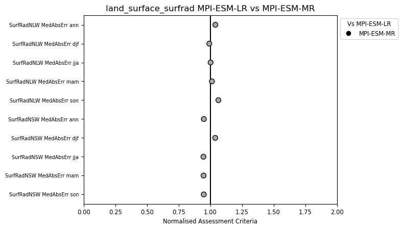 Surfrad_Metrics.png
