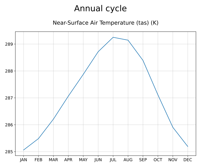 ../_images/annualcycle.png