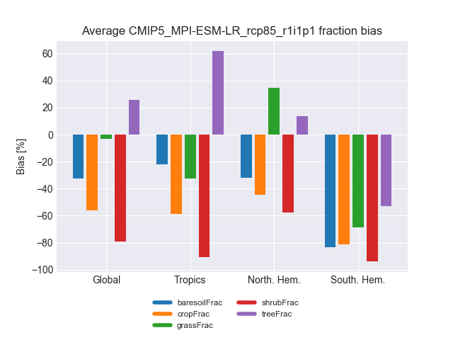 ../_images/bias_CMIP5_MPI-ESM-LR_rcp85_r1i1p1.png