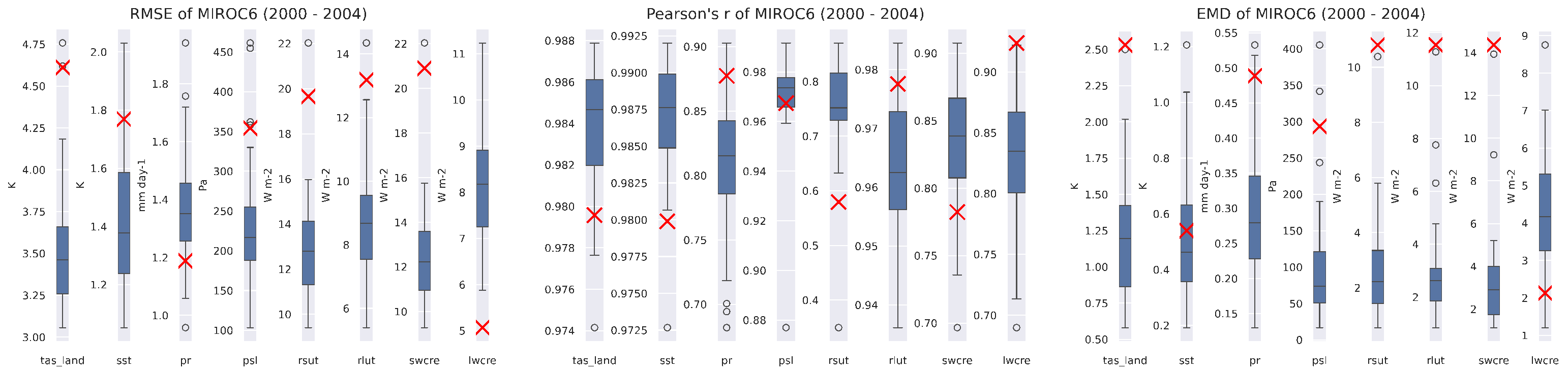 ../_images/boxplots.png