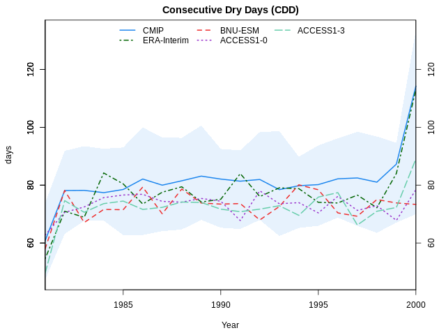 ../_images/cdd_timeseries.png