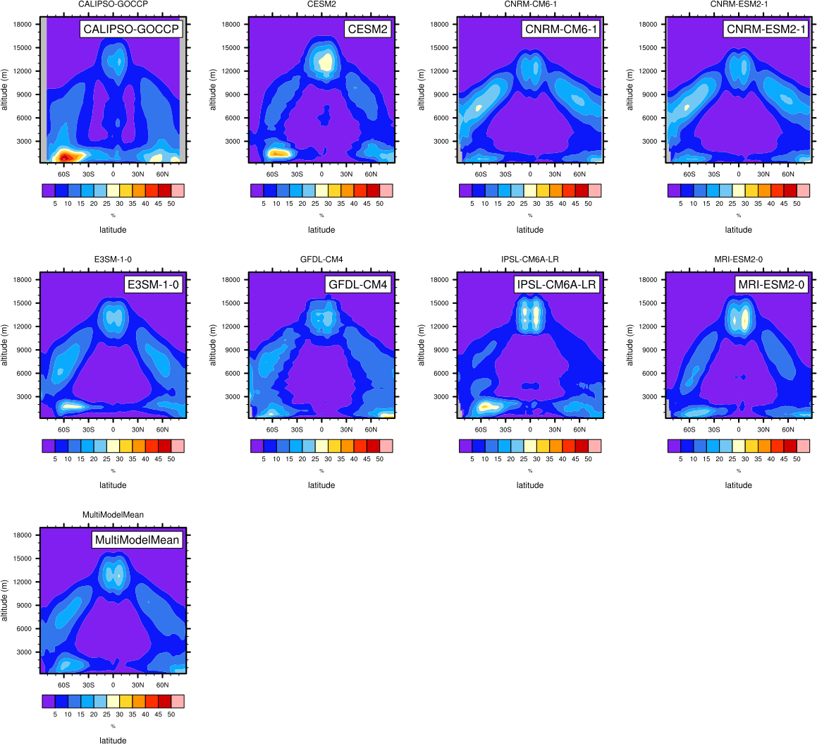 ../_images/clouds_zonal_clcalipso_annual_cmip6.png