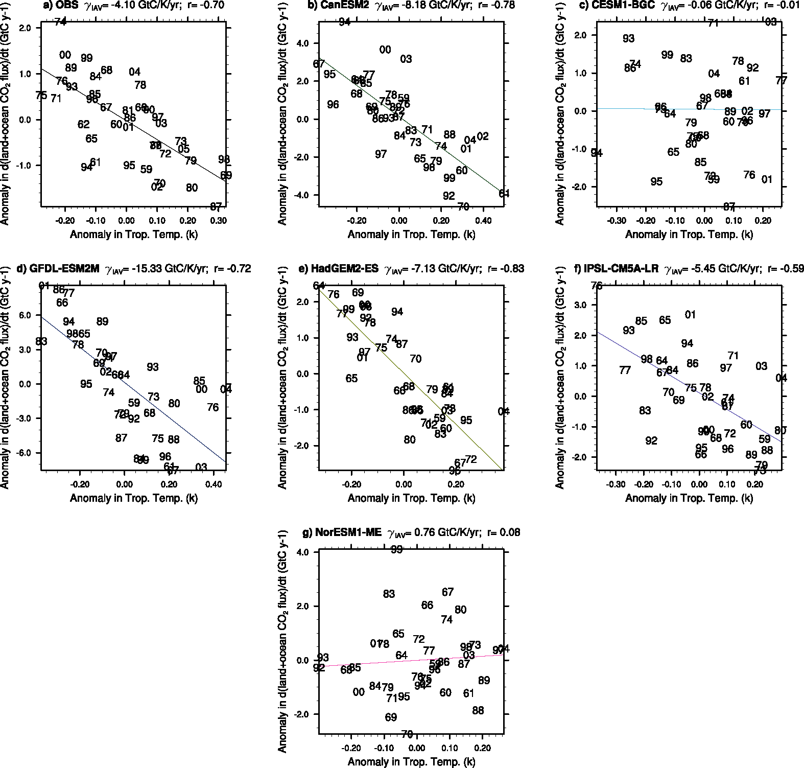 ../_images/corr_tas-nbp_anom_1960-2005.png