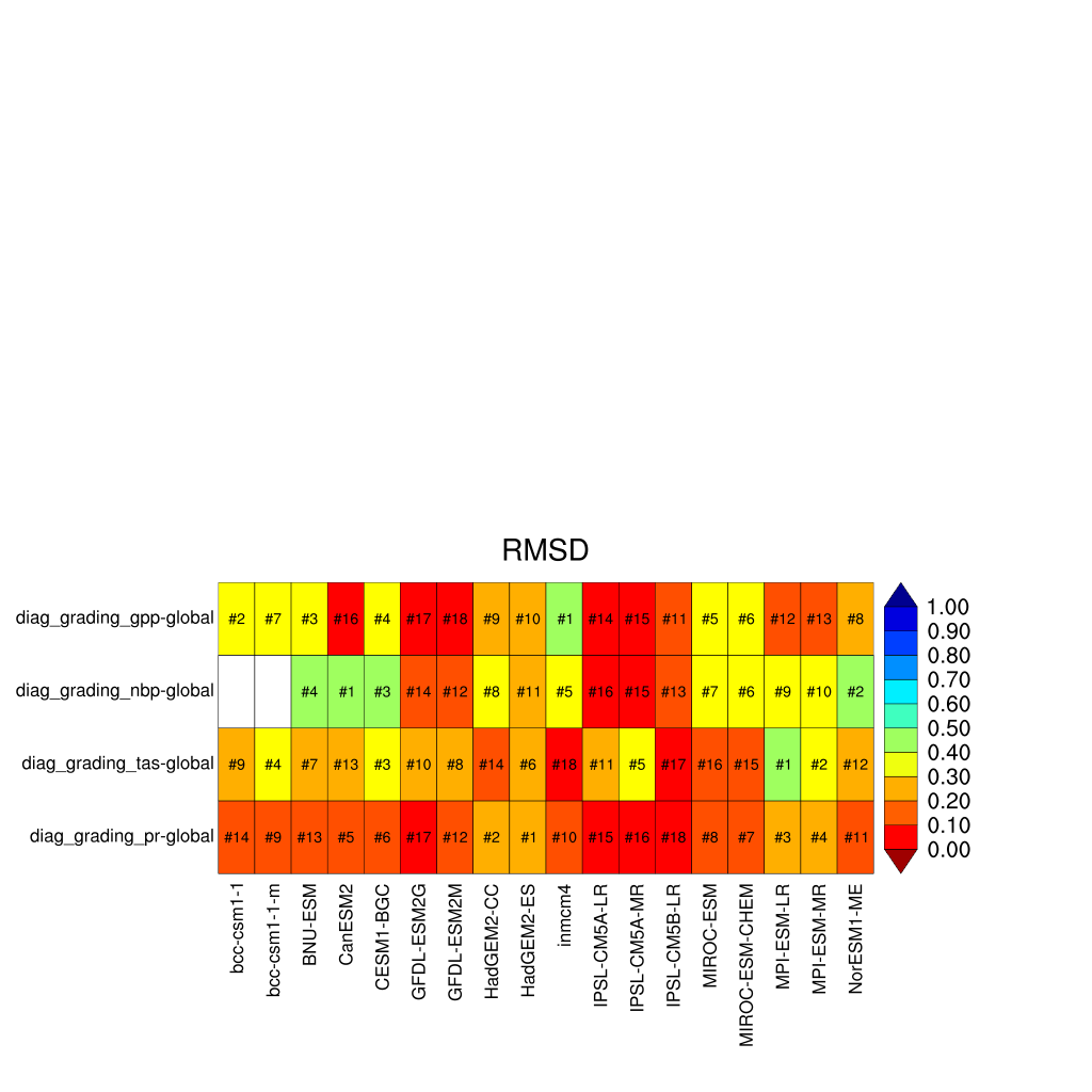 ../_images/diag_grading_pr-global_to_diag_grading_gpp-global_RMSD.png