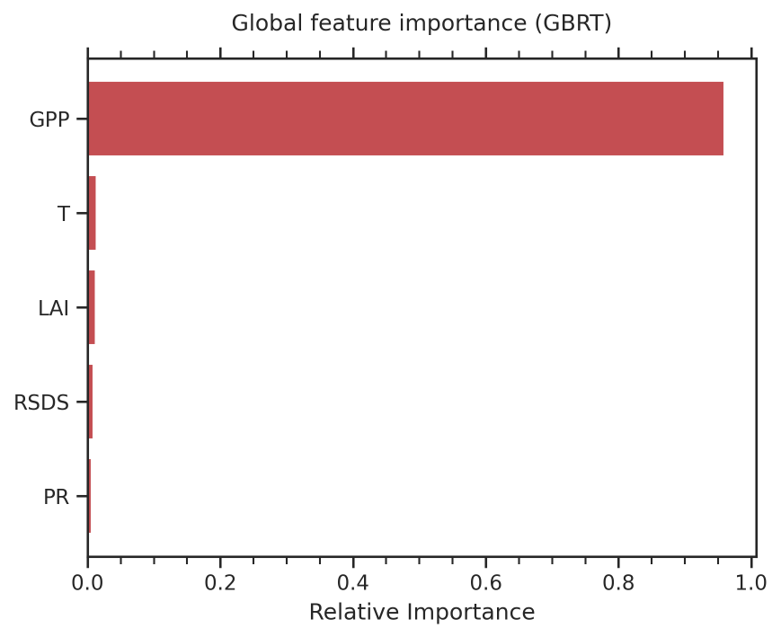 ../_images/feature_importance.png