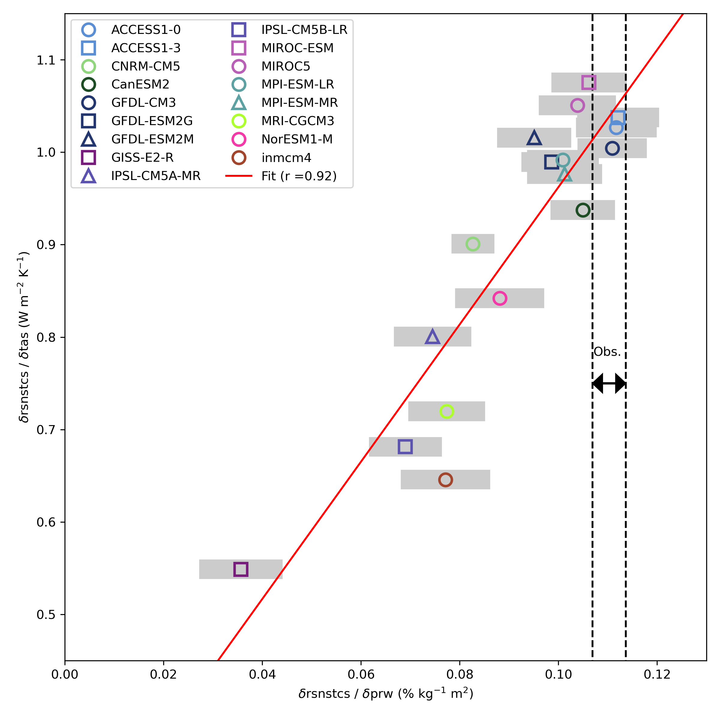 ../_images/fig_deangelis_cmug_cdr2.png