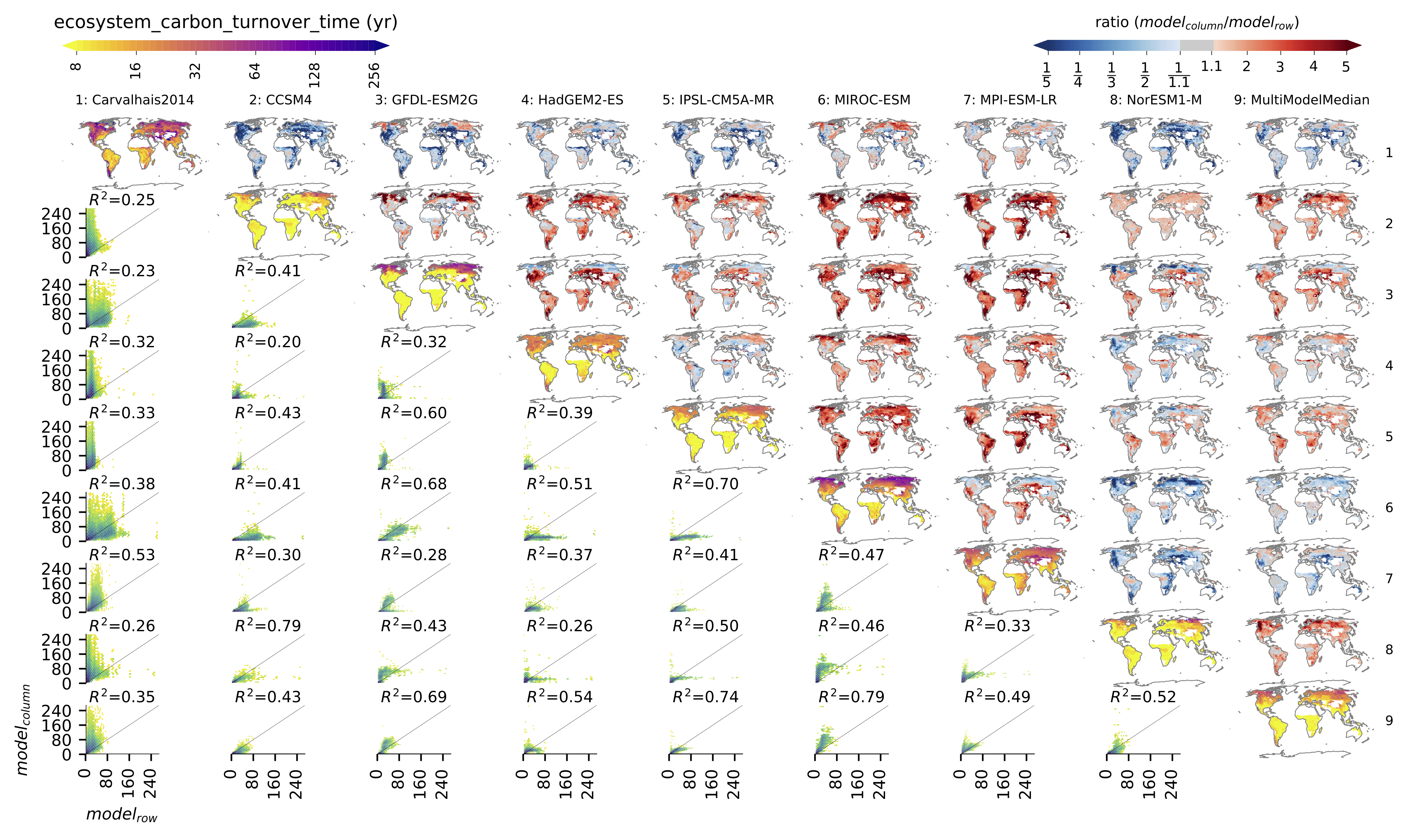 ../_images/global_matrix_map_ecosystem_carbon_turnover_time_Carvalhais2014_gn.png