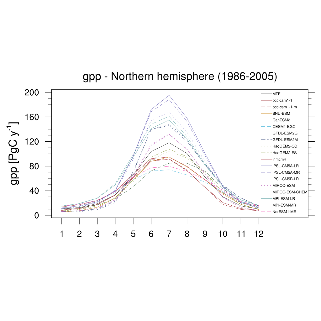 ../_images/gpp_cycle_nh.png