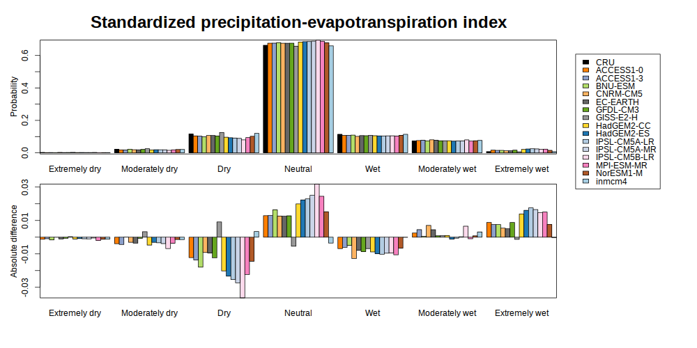 ../_images/histogram_spei.png