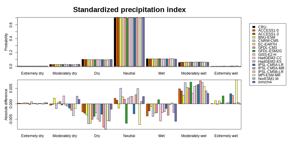 ../_images/histogram_spi.png