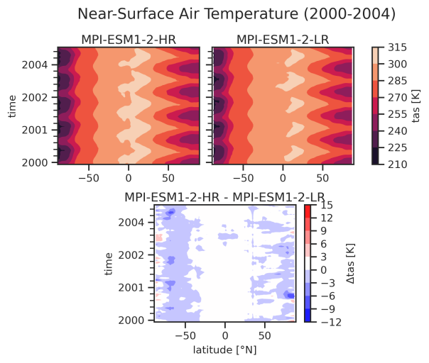 ../_images/hovmoeller_time_vs_lat_with_ref.png
