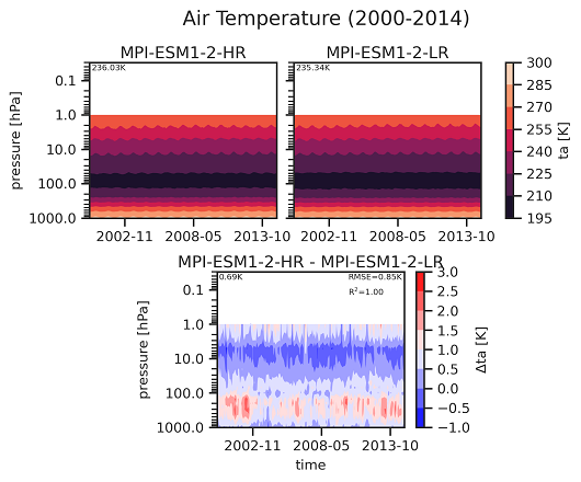 ../_images/hovmoeller_z_vs_time_with_ref.png