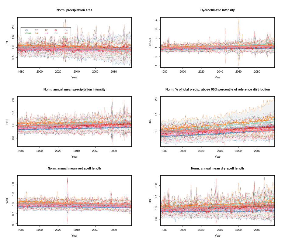 ../_images/hyint_timeseries.png
