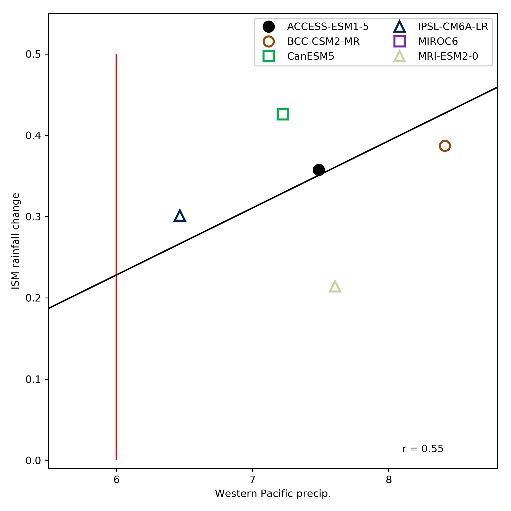 ../_images/li17natcc_fig2a.png