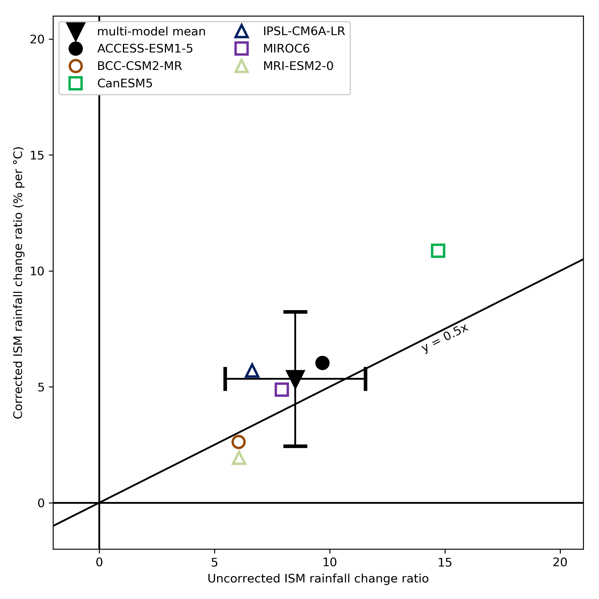 ../_images/li17natcc_fig2b.png