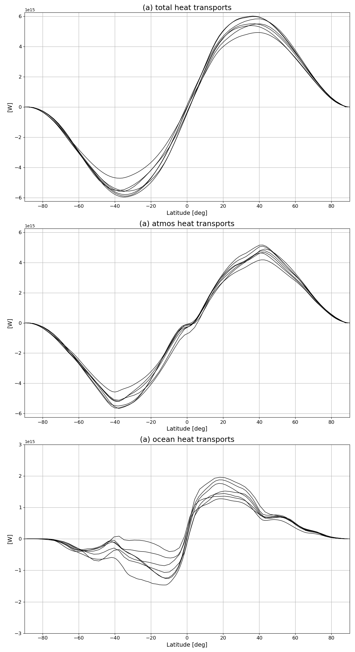 ../_images/meridional_transp.png