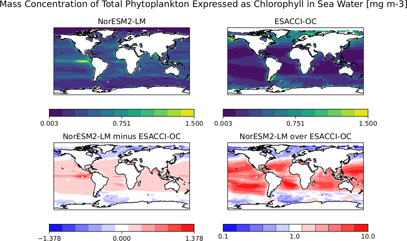 ../_images/model_vs_obs_MassConcentrationofTotalPhytoplanktonExpressedasChlorophyllinSeaWater_NorESM2-LM_ESACCI-OC__maps.png