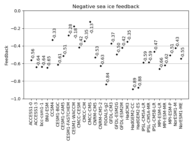 ../_images/negative_feedback.png
