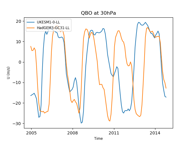 qbo_30hpa.png