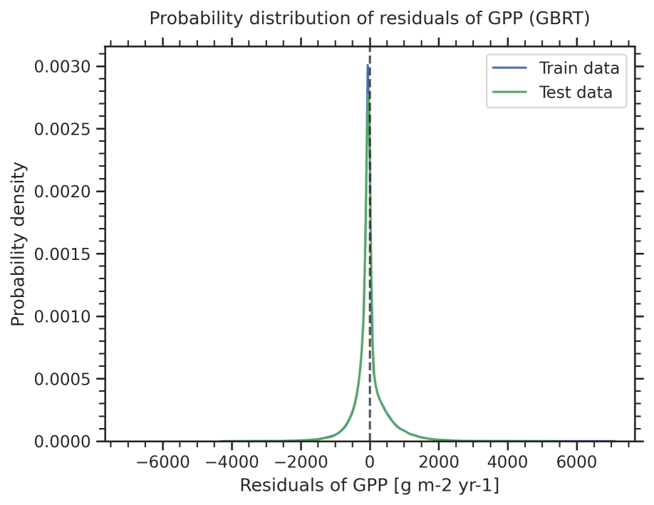 ../_images/residuals_distribution.png