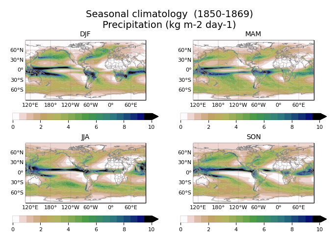 ../_images/seasonclim.png