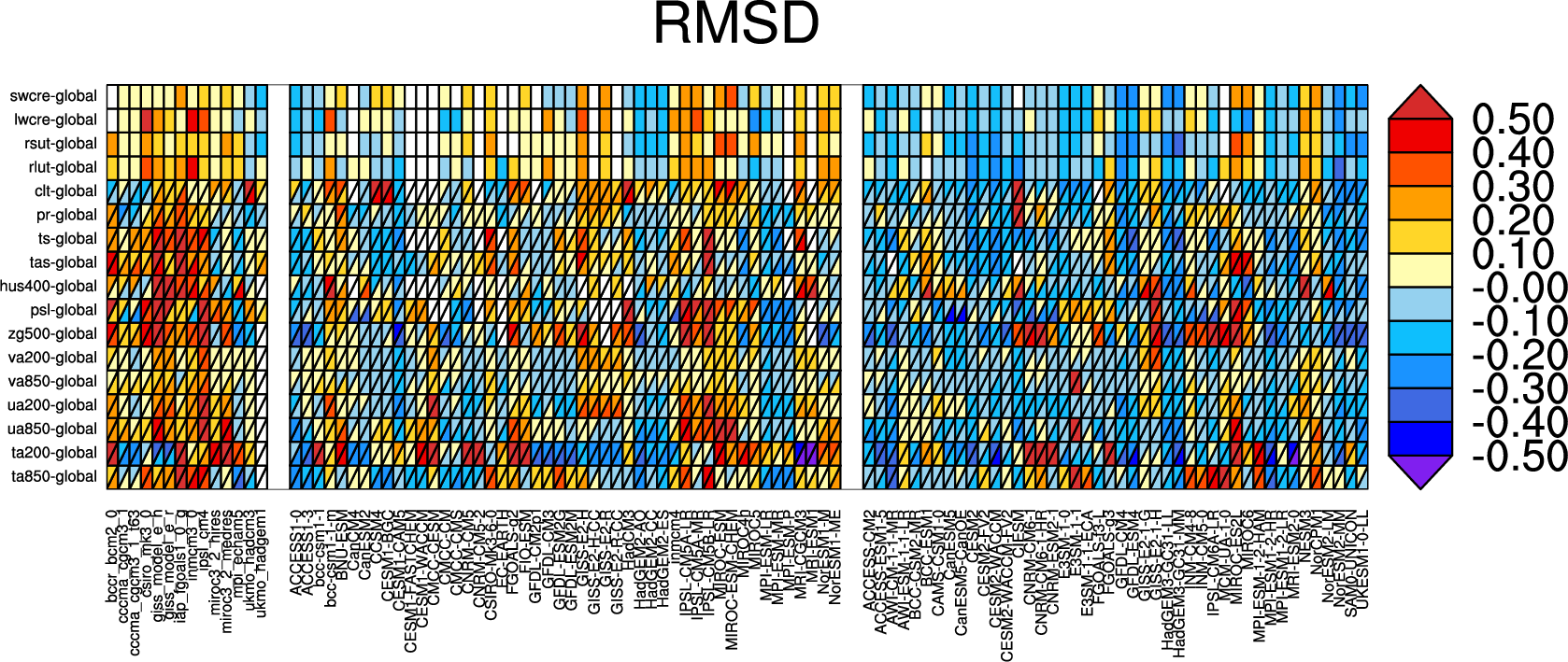 ../_images/ta850-global_to_swcre-global_RMSD.png