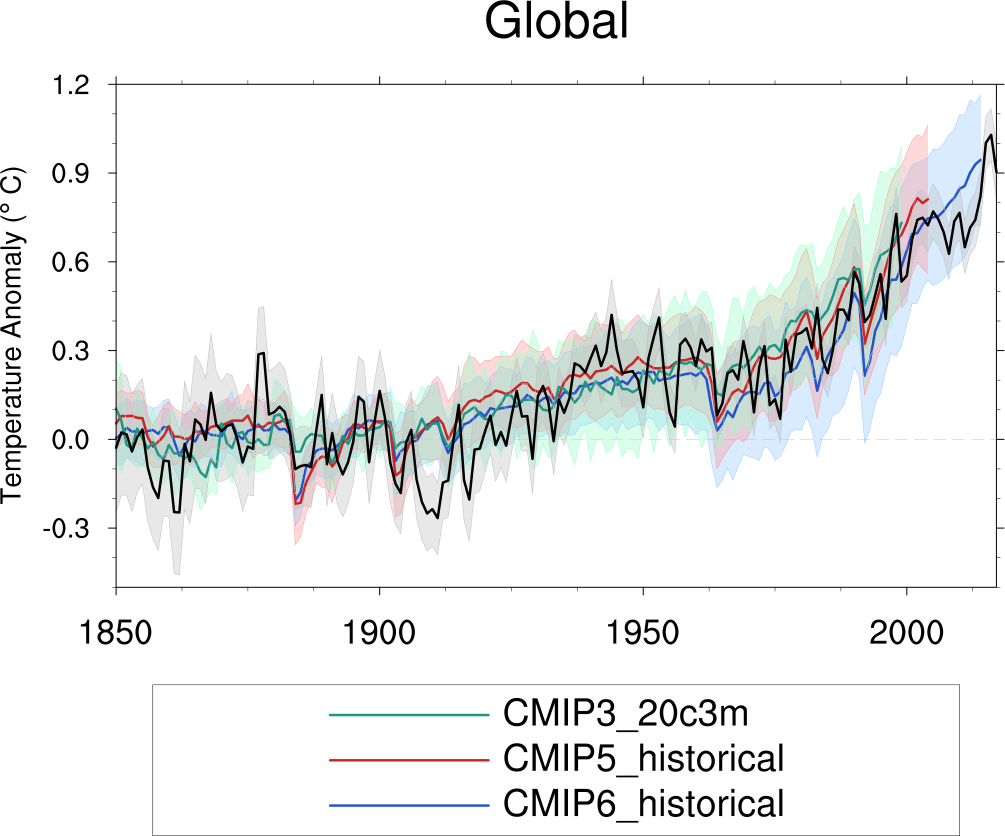 ../_images/tas_Global_multimodel_anom_1850-2017.png