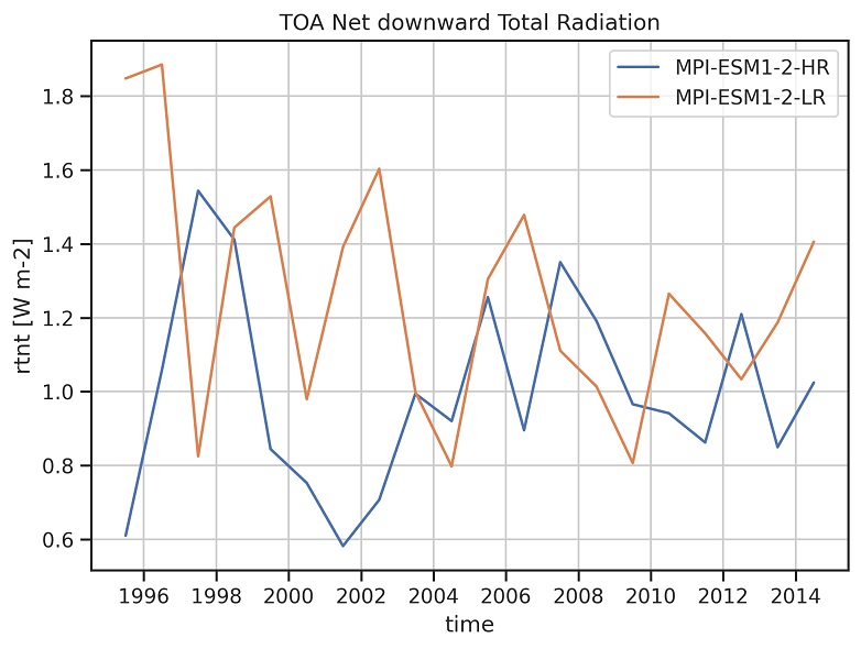 ../_images/timeseries_rtnt_ambiguous_dataset_Amon.jpg