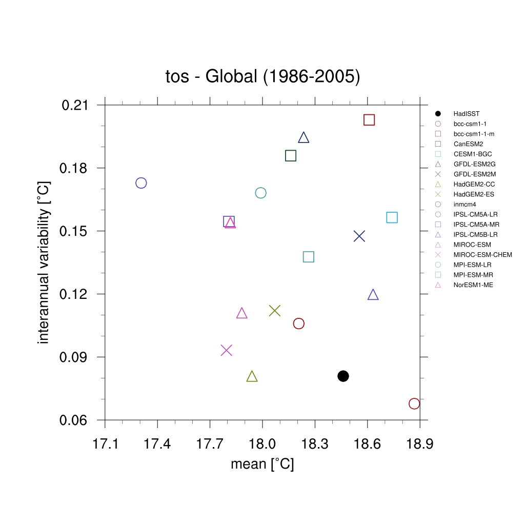 ../_images/tos_scatter_global.png