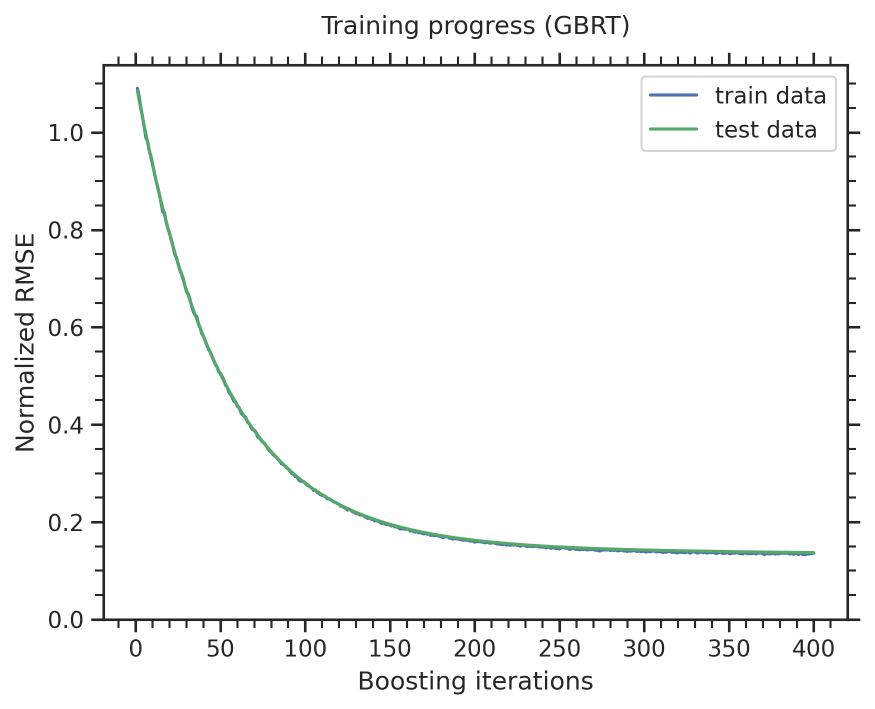 ../_images/training_progress.png