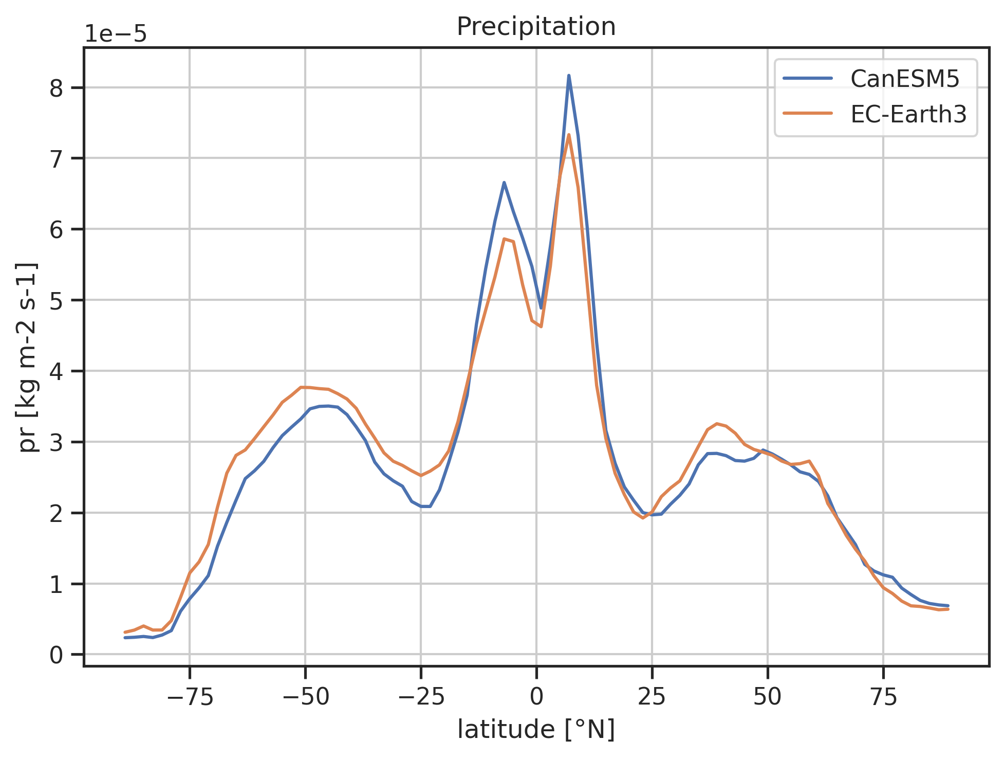 ../_images/variable_vs_lat_with_ref.png