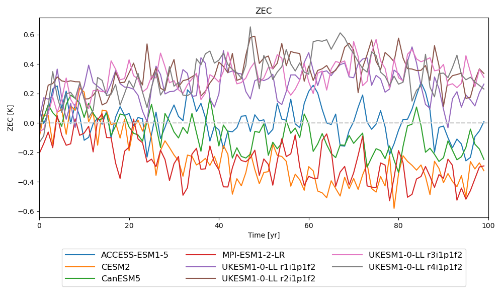 ../_images/zec_ts.png